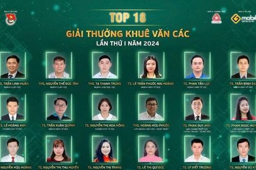 Trung ương Đoàn công bố Top 18 Giải thưởng Khuê Văn Các lần thứ I, năm 2024
