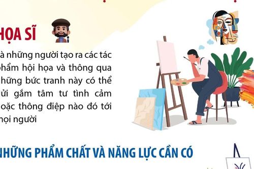 Một số nghề cơ bản trong giáo dục nghề nghiệp cho học sinh-sinh viên