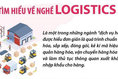 Một số nghề cơ bản trong giáo dục và đào tạo nghề cho học sinh-sinh viên