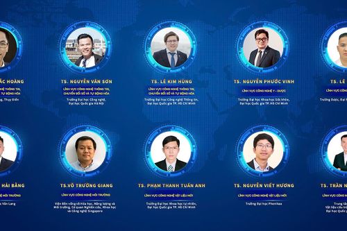 10 nhà khoa học trẻ giành Giải thưởng 'Quả cầu vàng' năm 2024
