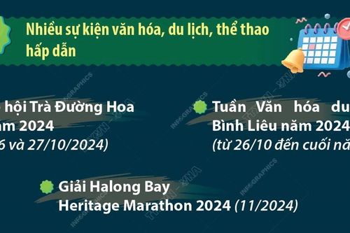 Quảng Ninh: Đa dạng hóa sản phẩm du lịch, gia tăng trải nghiệm cho du khách