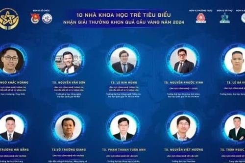 Công bố 10 tài năng trẻ nhận Giải thưởng Quả cầu vàng