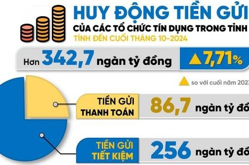 Con số và sự kiện ngày 27-10-2024