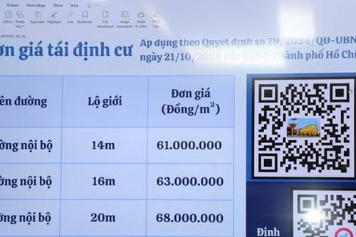 Đường Vành đai 2: TPHCM bồi thường theo giá đất mới, tối đa 111 triệu đồng/m2