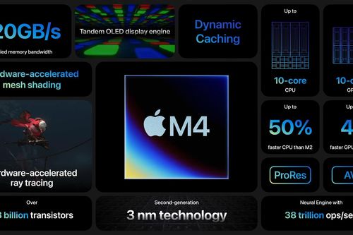 Toàn bộ phiên bản Mac mới mà Apple có thể ra mắt trong tuần này