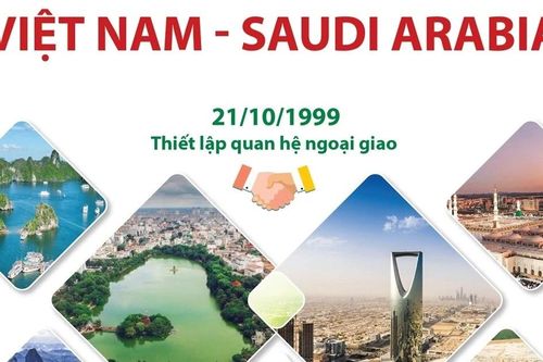 Thúc đẩy quan hệ hợp tác giữa Việt Nam và Saudi Arabia