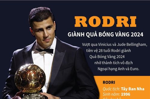 Rodri xuất sắc giành Quả bóng Vàng nam 2024