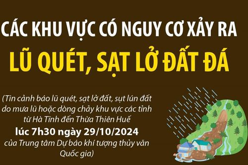 Các khu vực có nguy cơ xảy ra lũ quét, sạt lở đất đá trong 6 giờ tới