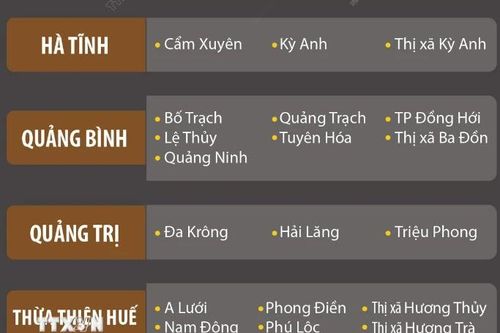 Các khu vực có nguy cơ xảy ra lũ quét, sạt lở đất đá trong 6h tới