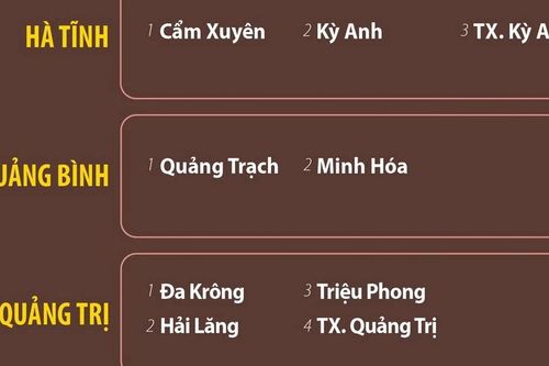 Các khu vực có nguy cơ xảy ra lũ quét, sạt lở đất đá trong 6 giờ tới
