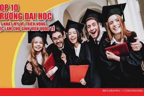 10 trường đại học tốt nhất Mỹ về triển vọng việc làm cho sinh viên quốc tế