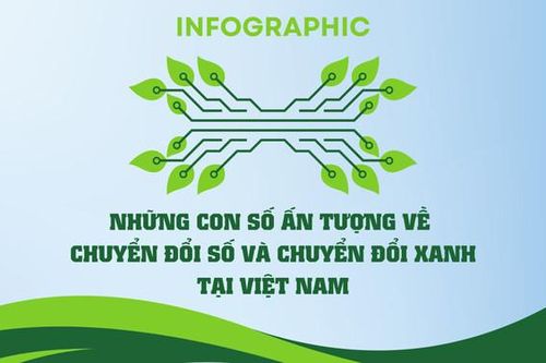 Chuyển đổi số, chuyển đổi xanh và hành trình Việt Nam hướng tới Netzero 2050