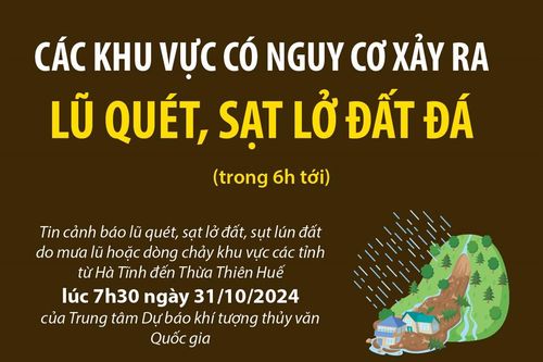 Các khu vực có nguy cơ xảy ra lũ quét, sạt lở đất đá