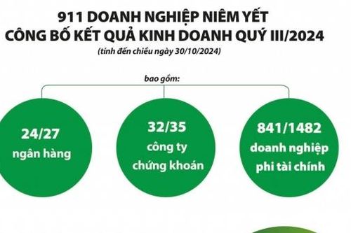 Tỷ giá tạo áp lực lên chứng khoán, lấn át lợi nhuận tích cực của doanh nghiệp