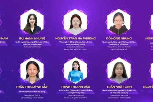 Thành tích nổi bật của 20 nữ sinh Khoa học Công nghệ Việt Nam năm 2024