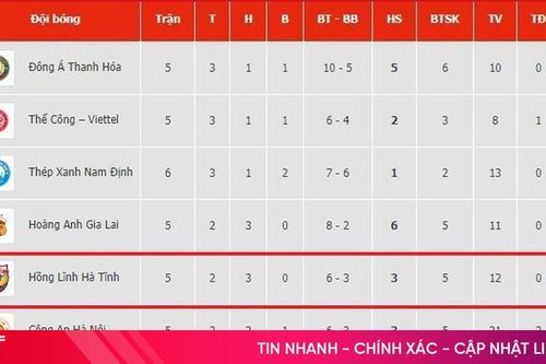 Bảng xếp hạng LPBank V-League 2024/25 vòng 6 mới nhất