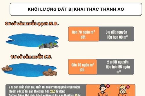 Truy tố nguyên lãnh đạo xã thiếu trách nhiệm gây hậu quả nghiêm trọng