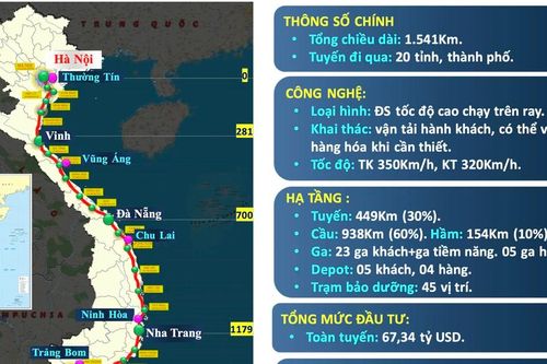 Phấn đấu khởi công dự án đường sắt tốc độ cao Bắc- Nam trong năm 2027