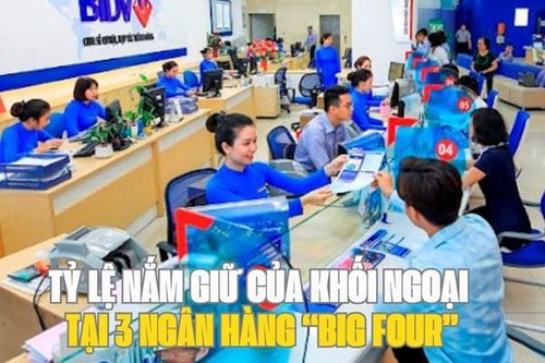 Cập nhật mới nhất tỷ lệ nắm giữ của khối ngoại tại 3 ngân hàng 'big four'