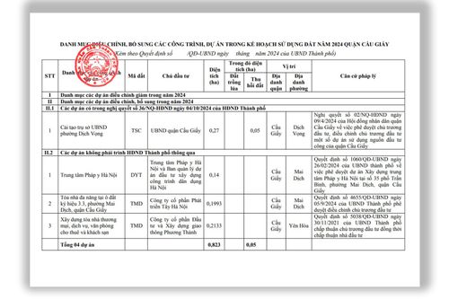 Xây dựng Trung tâm Pháp y Hà Nội