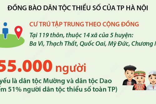 Hà Nội tích cực chăm lo mọi mặt đời sống của đồng bào dân tộc thiểu số
