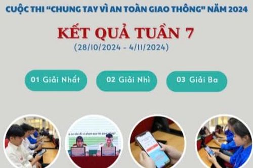 Kết quả tuần 7 Cuộc thi 'Chung tay vì an toàn giao thông' năm 2024