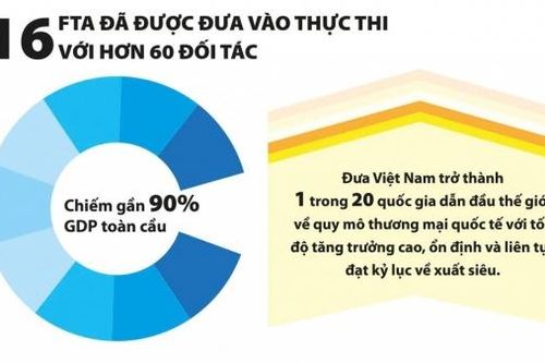 Cơ cấu lại, bao quát các nguồn thu phù hợp với cam kết hội nhập
