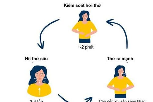 Bài tập tốt cho người bệnh giãn phế quản