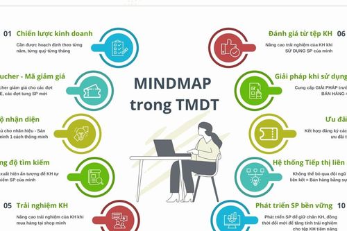 Định vị thương hiệu giúp doanh nghiệp phát triển bền vững trên sàn