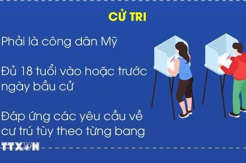 Nước Mỹ bầu cử Tổng thống năm 2024