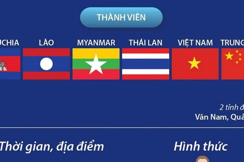 Hội nghị thượng đỉnh tiểu vùng Mê Kông mở rộng (GMS) lần thứ 8