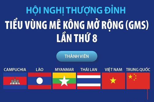Hội nghị thượng đỉnh tiểu vùng Mê Kông mở rộng (GMS) lần thứ 8
