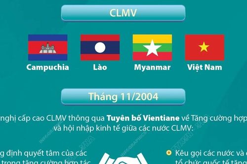 Tìm hiểu về cơ chế hợp tác Campuchia-Lào-Myanmar-Việt Nam