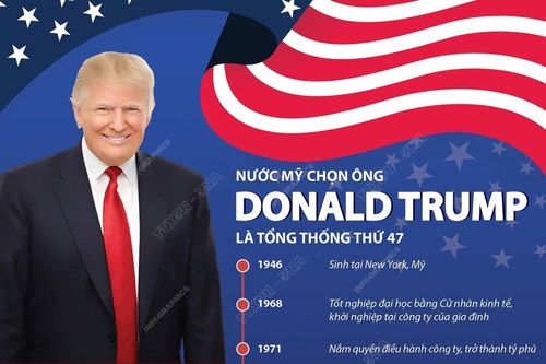 Nước Mỹ chọn ông Donald Trump là tổng thống thứ 47