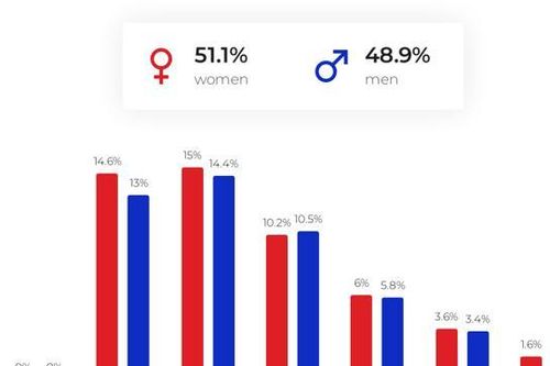 84% dân số Việt Nam đang sử dụng Facebook