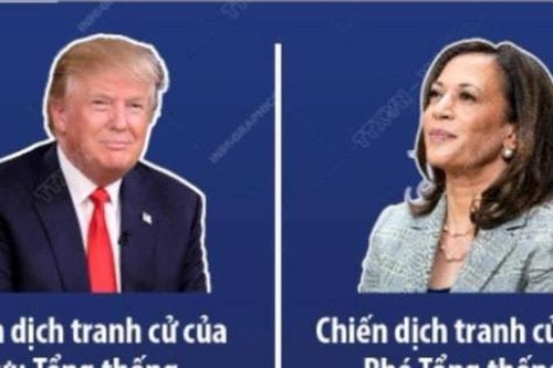Cuộc bầu cử năm 2024 tốn kém nhất trong lịch sử nước Mỹ