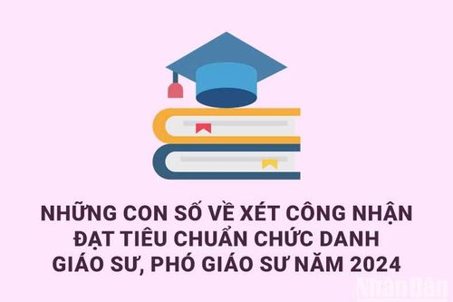 Toàn cảnh xét công nhận đạt tiêu chuẩn chức danh GS, PGS năm 2024