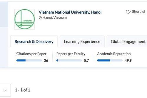 Việt Nam có 17 trường đại học lọt top trường chất lượng tại châu Á