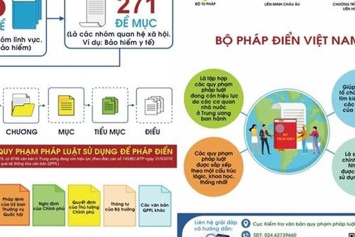 Tra cứu, tìm kiếm miễn phí các quy định pháp luật tại Bộ pháp điển Việt Nam