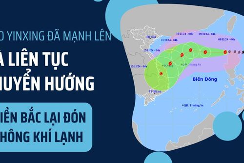 Bão YINXING mạnh lên và liên tục chuyển hướng, miền Bắc lại đón không khí lạnh