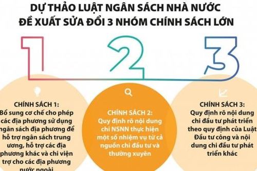 Sửa đổi các luật lĩnh vực tài chính: Tăng tính linh hoạt trong sử dụng, phân bổ ngân sách