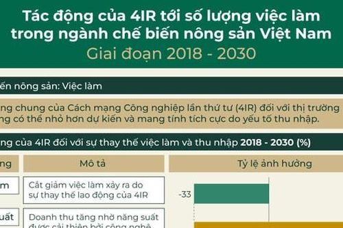 Việt Nam - Australia hợp tác thúc đẩy nông nghiệp bền vững và phát triển nguồn nhân lực