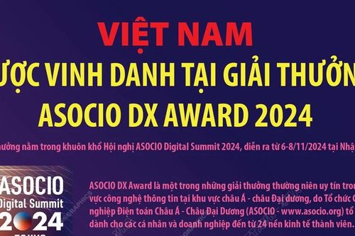 Việt Nam được vinh danh tại Giải thưởng ASOCIO DX Award 2024