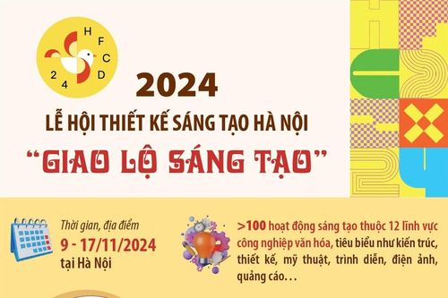 Lễ hội Thiết kế sáng tạo Hà Nội năm 2024: 'Giao lộ sáng tạo'