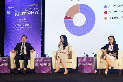 Triển vọng thị trường năm 2025 qua góc nhìn của 6 chuyên gia chứng khoán