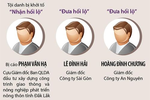 Vụ án xảy ra tại Tập đoàn Thuận An: Khởi tố thêm 3 bị can