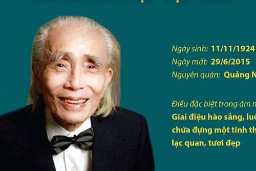 Phan Huỳnh Điểu - 'Con chim vàng' của nền âm nhạc Việt Nam qua nhiều thế hệ