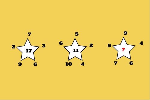 Bài toán cực dễ của học sinh tiểu học nhưng người lớn đều chào thua