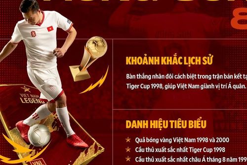 Tiền vệ tài hoa nhất Việt Nam mãi là tài năng 'độc nhất vô nhị', được vinh danh Cầu thủ hay nhất châu Á