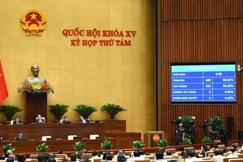 Quốc hội quyết mục tiêu thu nhập bình quân đầu người năm 2025 đạt 4.900 USD
